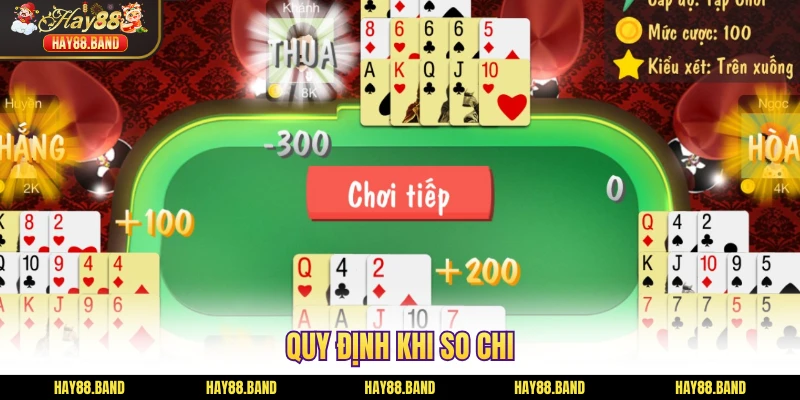 Quy định khi so chi Quy định khi so chi