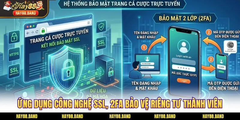 Ứng dụng công nghệ SSL, 2FA bảo vệ riêng tư thành viên Ứng dụng công nghệ SSL, 2FA bảo vệ riêng tư thành viên